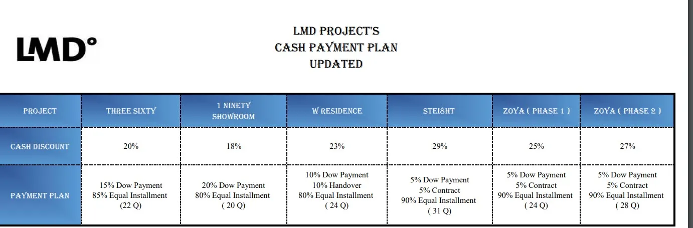بنتهاوس للبيع في زويا غزالة باي في غزالة باي بمساحة 0 م² تتكون من 5 غرف