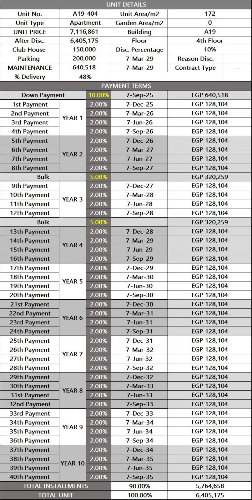 شقة للبيع في سيتي اوفال في العاصمة الإدارية الجديدة بمساحة 0 م² تتكون من 3 غرف